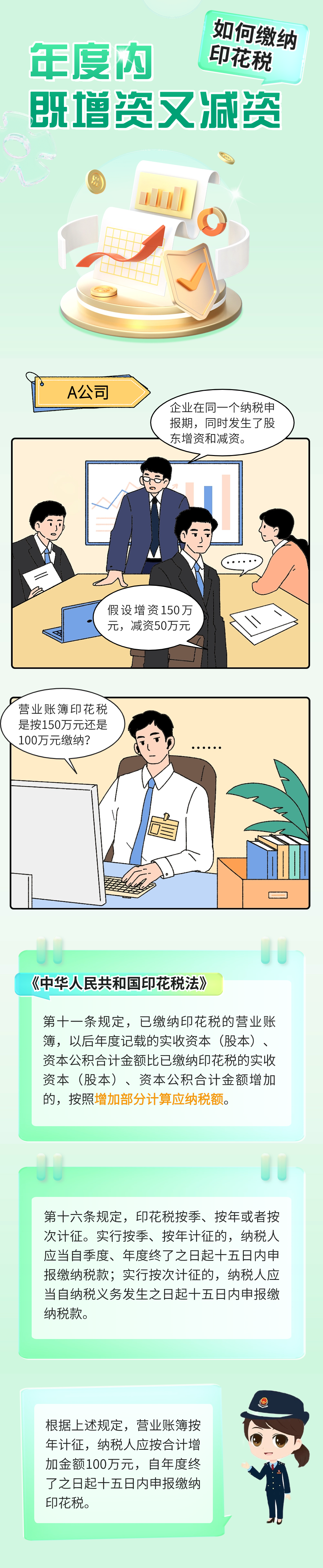 年度内既增资又减资如何缴纳印花税？.png